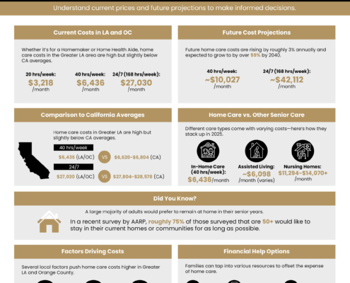 Home Care Costs in the Greater Los Angeles Area including Orange County