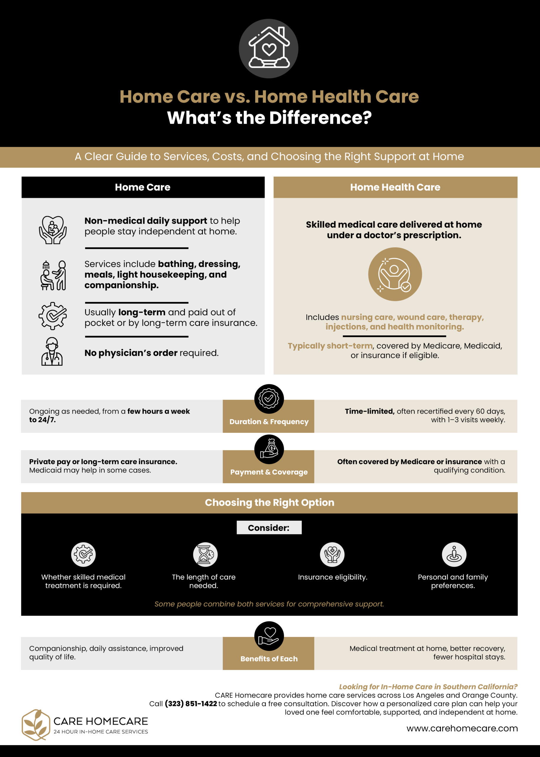 Home Care vs. Home Health Care Infographic